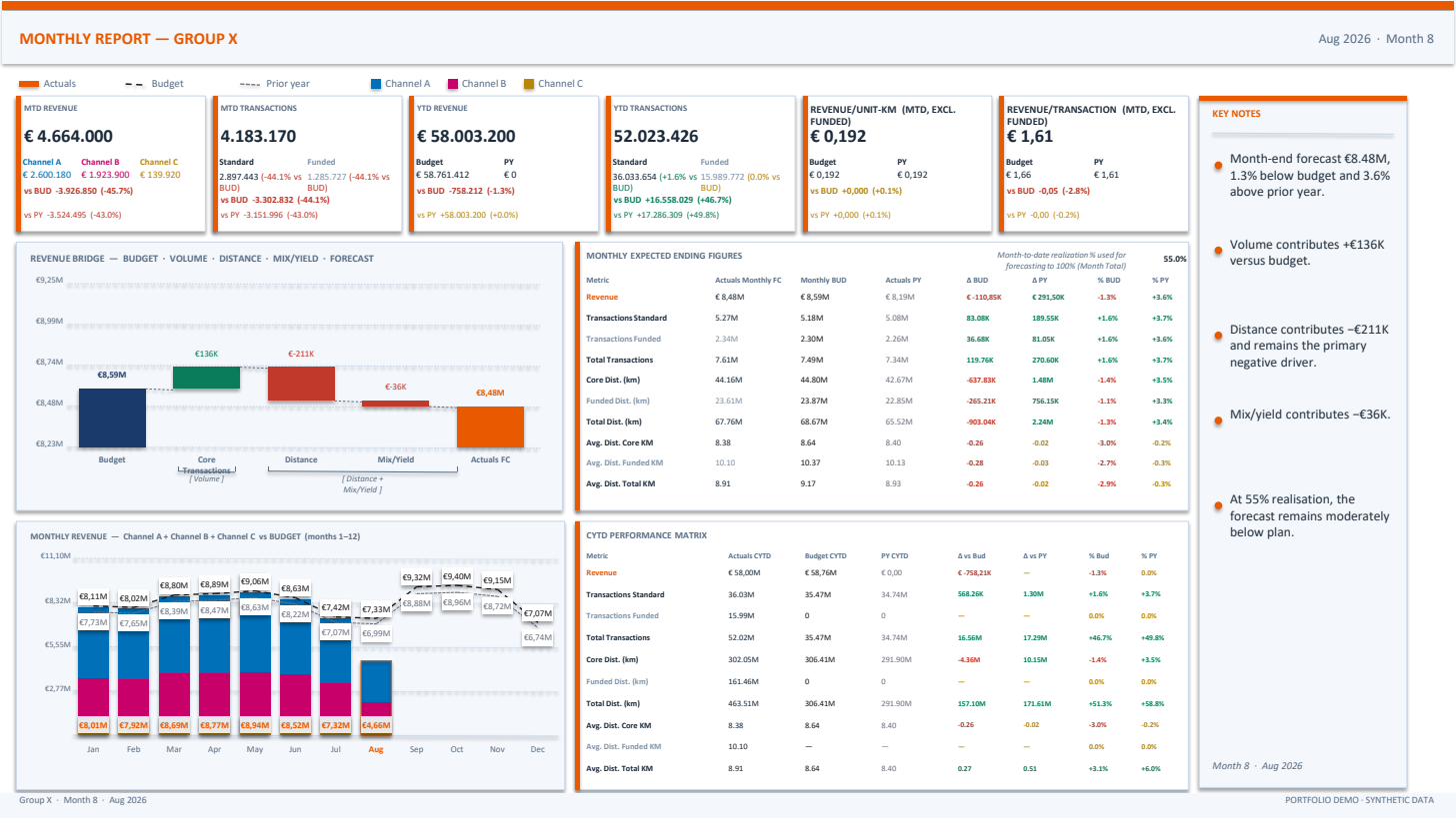 Maandrapport — Maand 8 2026 — pagina 8 (managementdashboard)